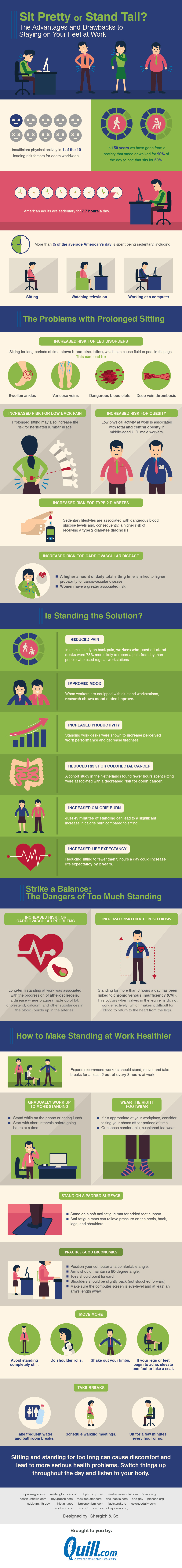 The Advantages and drawbacks to Staying on Your Feet at Work infographic