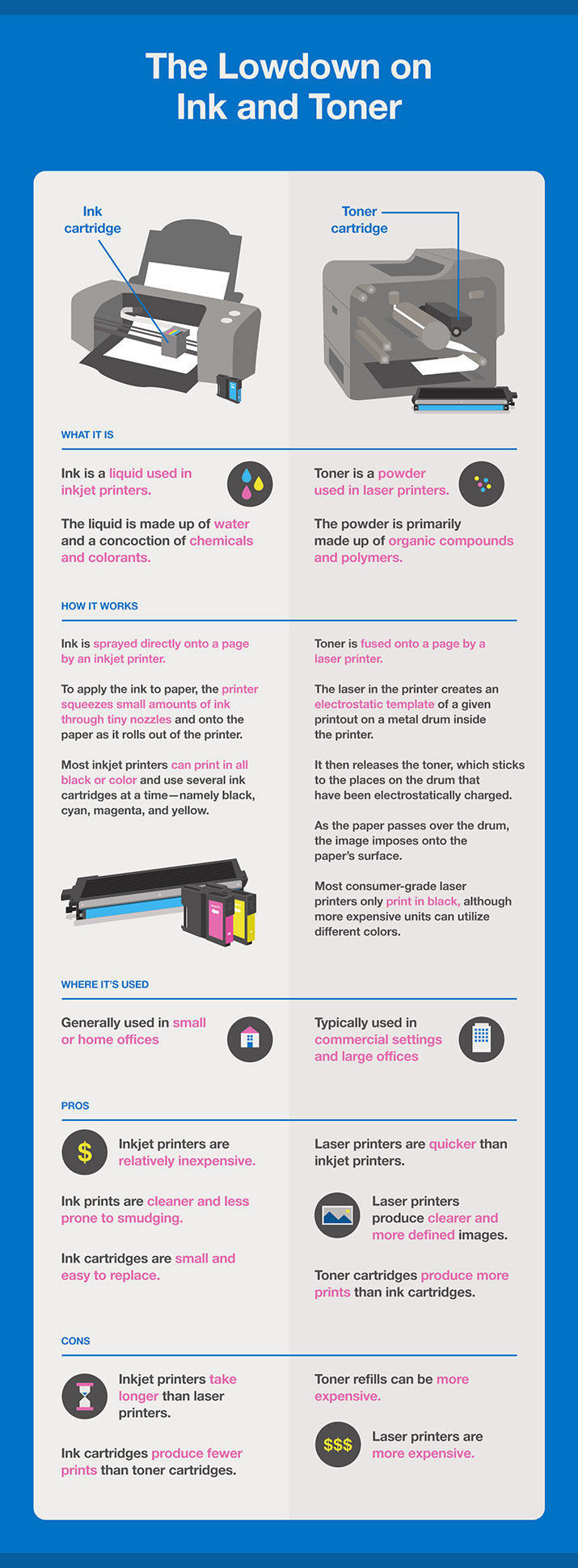 Ink vs Difference? | Quill.com