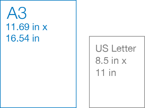 A3 paper dimensions. Free infographic of the ISO A3 paper size.