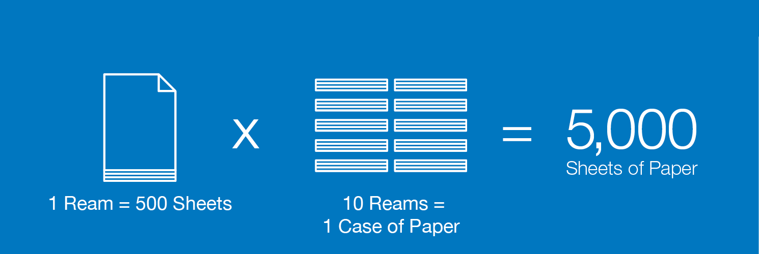 How Many Reams of Paper in a Case?