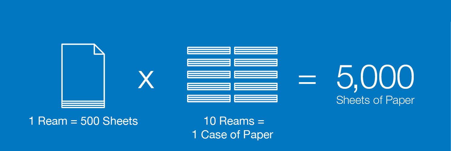 Copy Paper, Quill Paper Buying Guide