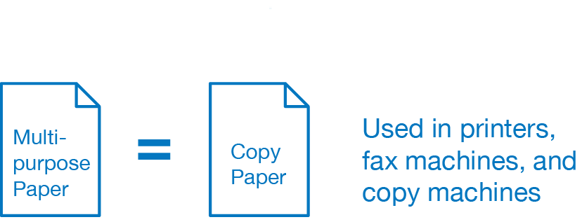 Multipurpose Paper