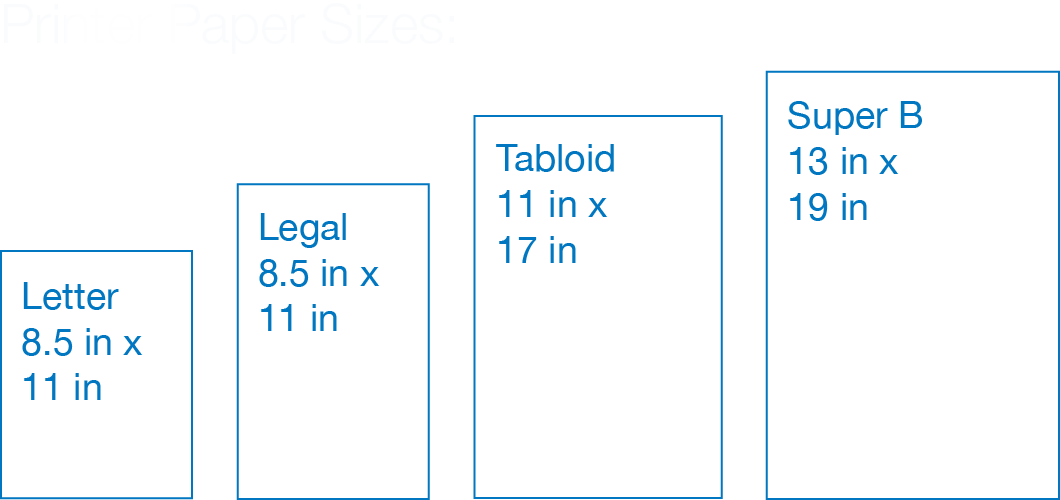 Printer Paper Sizes Chart