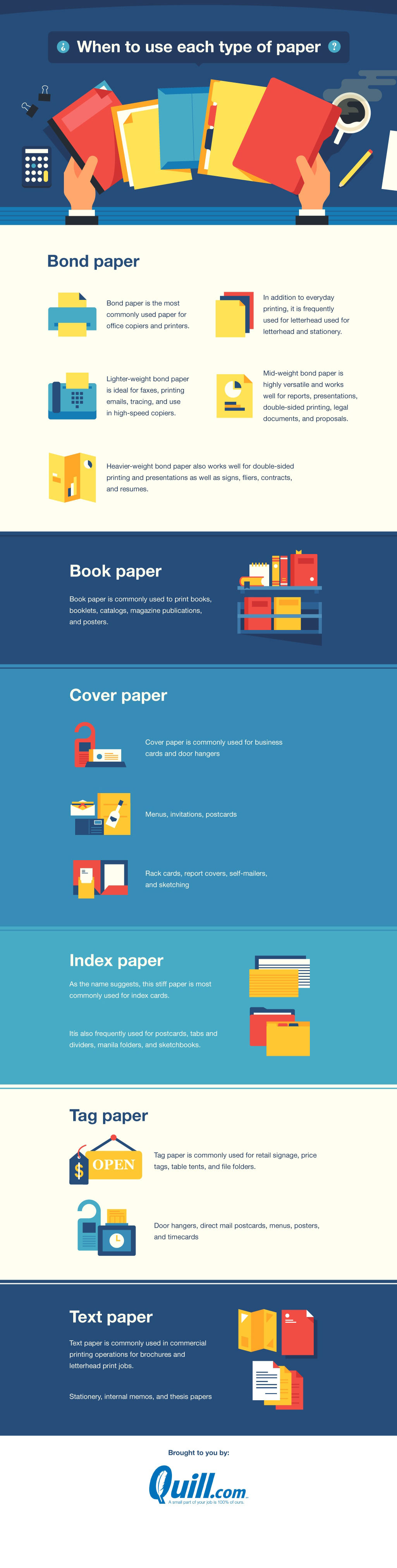 Paper Weight Chart