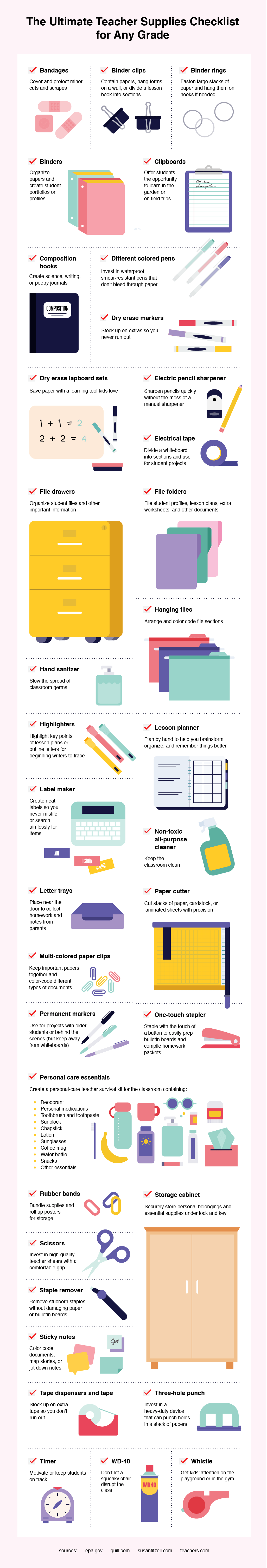 A List of 'Must Have' Supplies for a FIRST YEAR Teacher - Always A Lesson