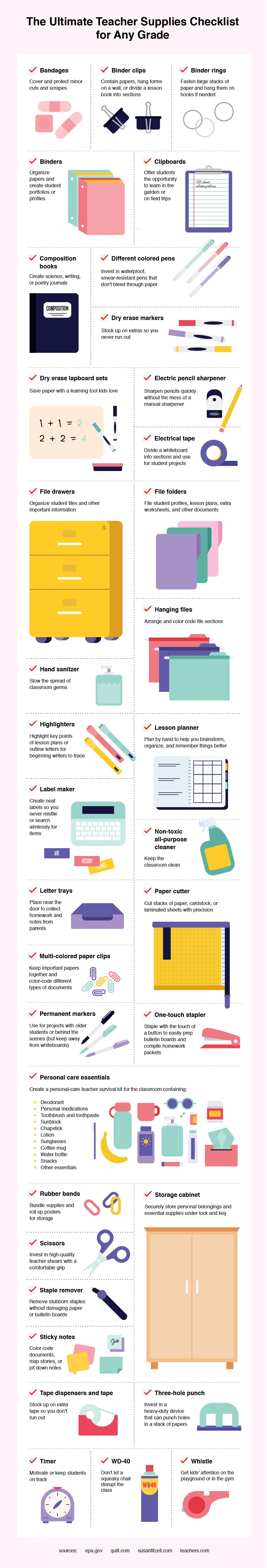 The ultimate teacher checklist of supplies for every grade