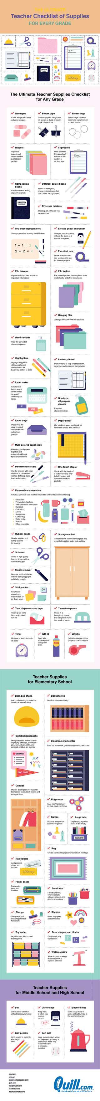 The ultimate teacher checklist of supplies for every grade | Quill.com