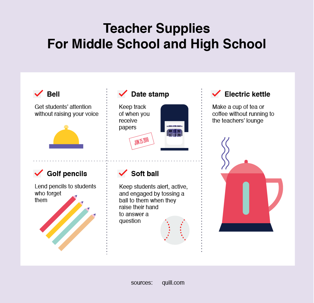 FREE Ultimate Teacher Supply List  Teacher supplies list, Teacher