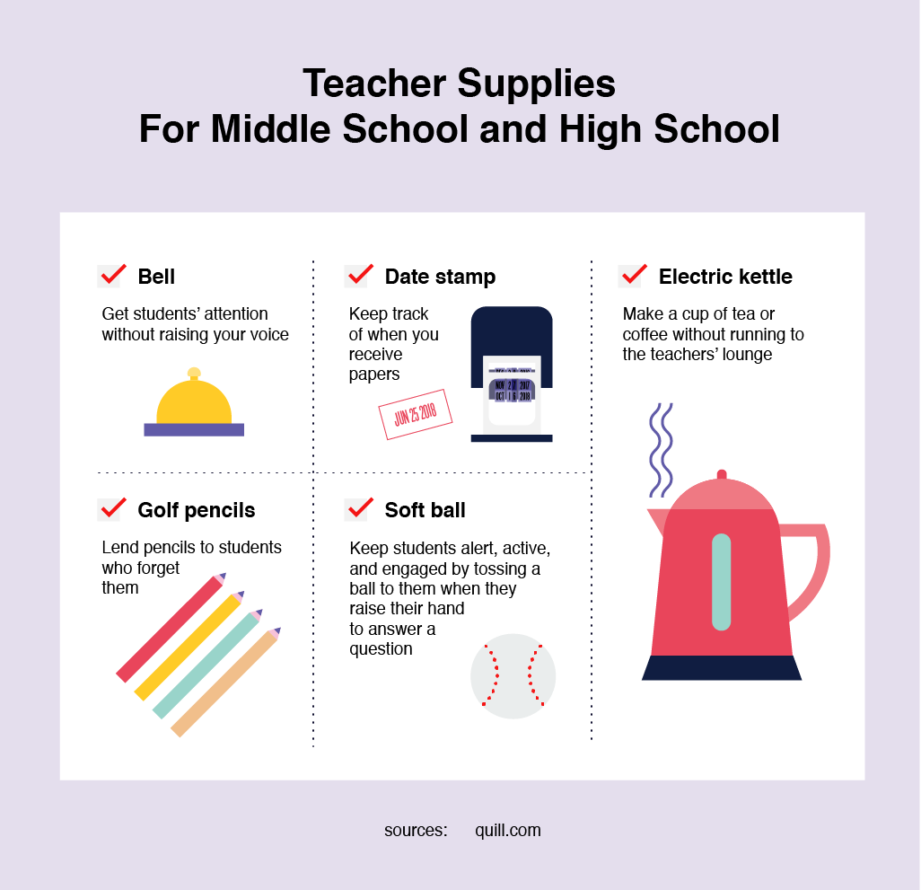 15 Ways to Find Free School Supplies for Teachers and Students