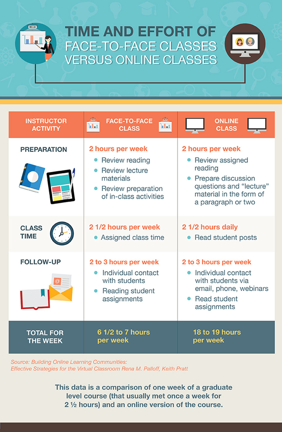 Blended Learning Changes The Education Game Quill Com