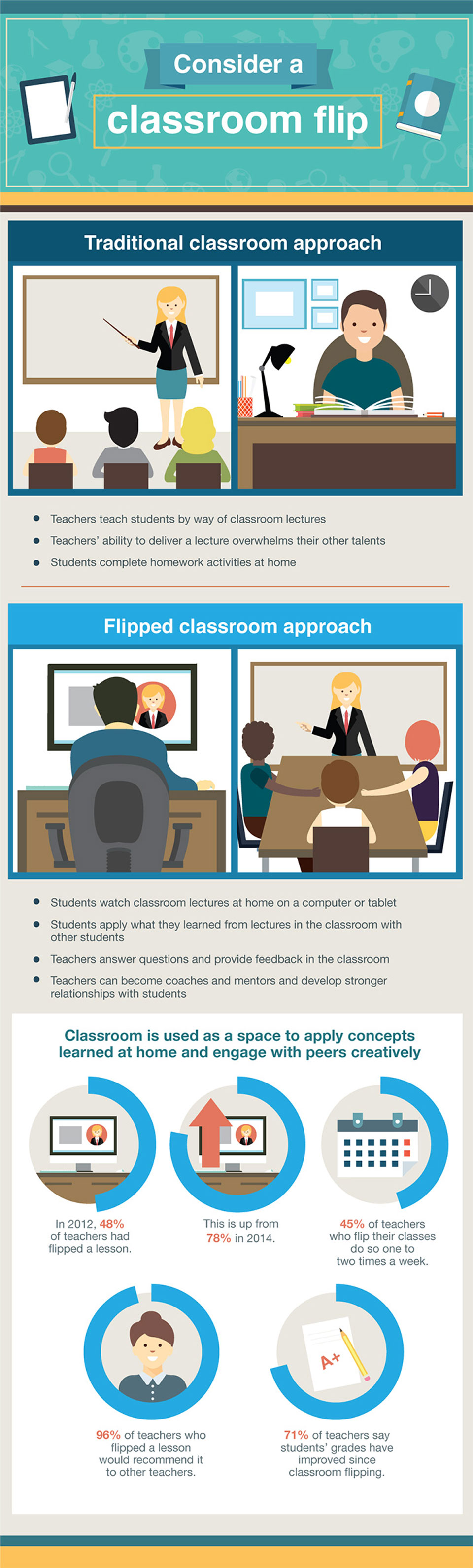 Why Tablets are a Must in the Classroom