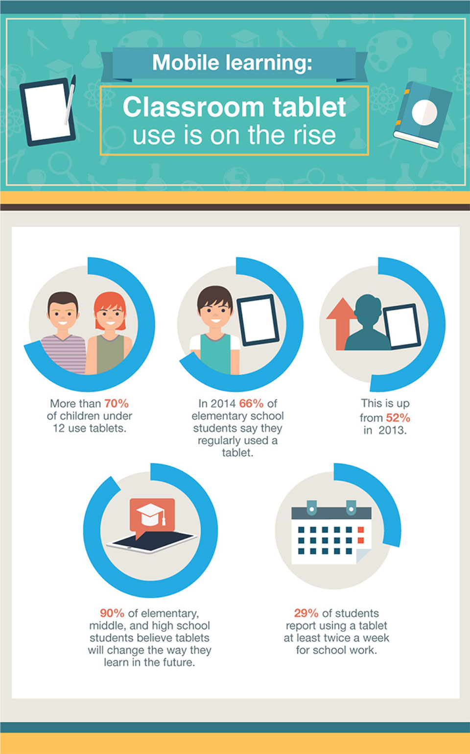 Why Tablets are a Must in the Classroom