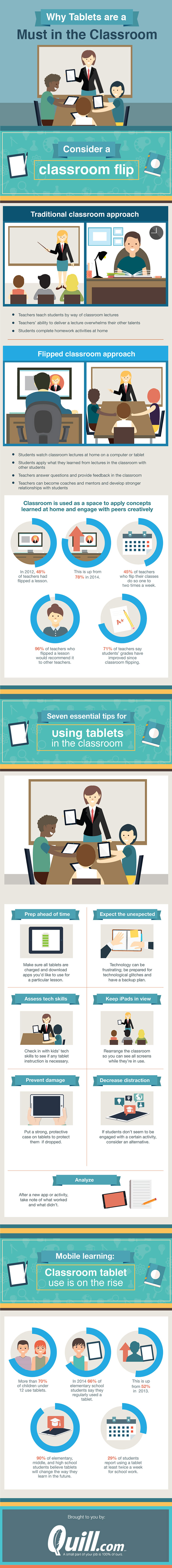 Tablets in classroom