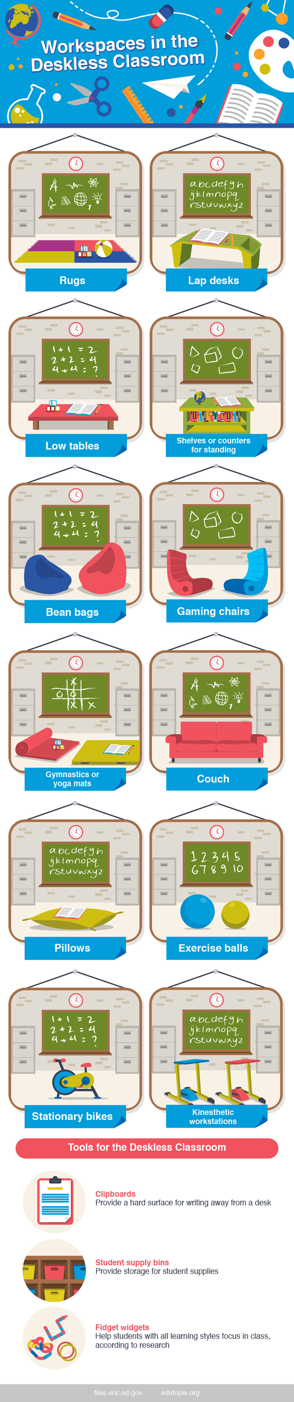 Are deskless classrooms for you