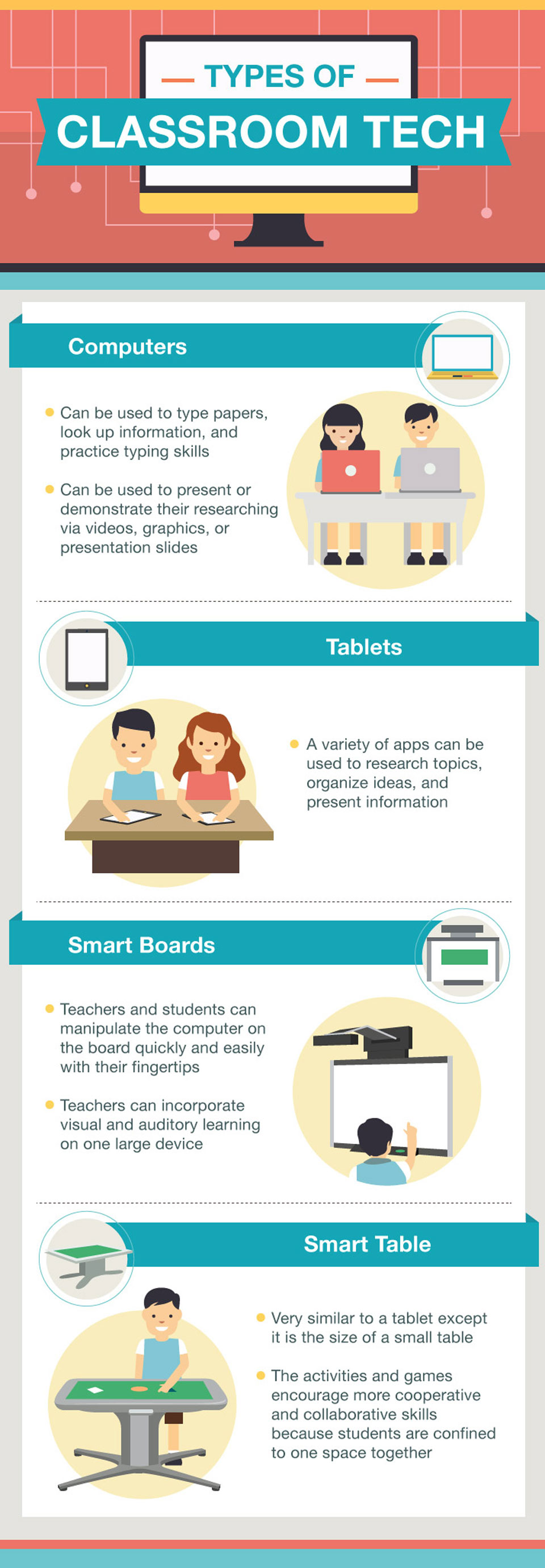 Classroom management