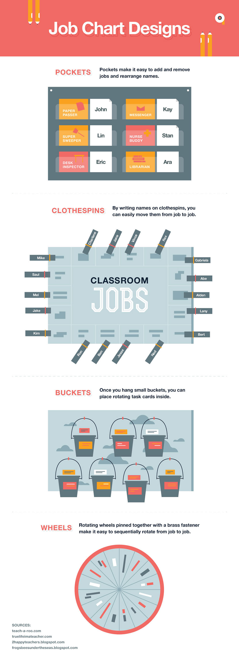 Job Chart for the Classroom