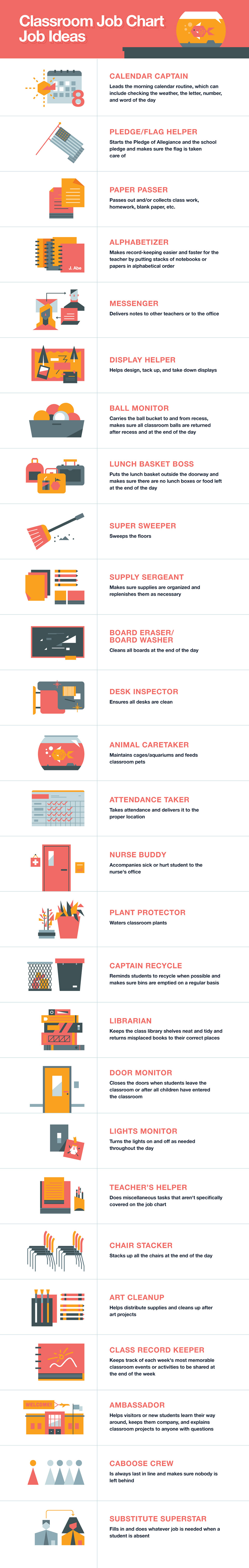 Job Chart for the Classroom