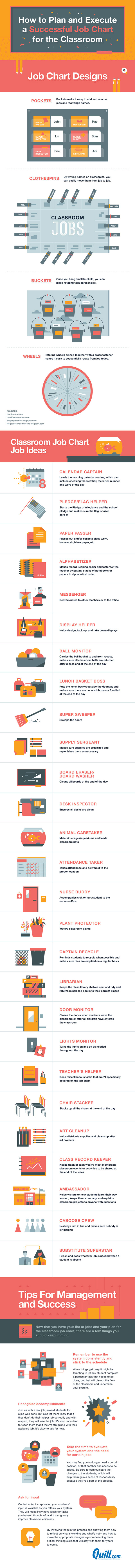 How to plan and execute a successful job chart for the classroom