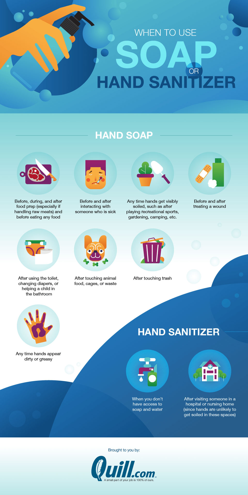 Soap or Hand sanitizer