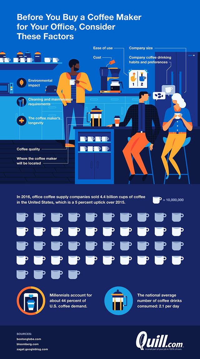 The Best Coffee Maker for Your Office