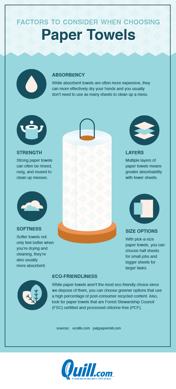 The best paper towels