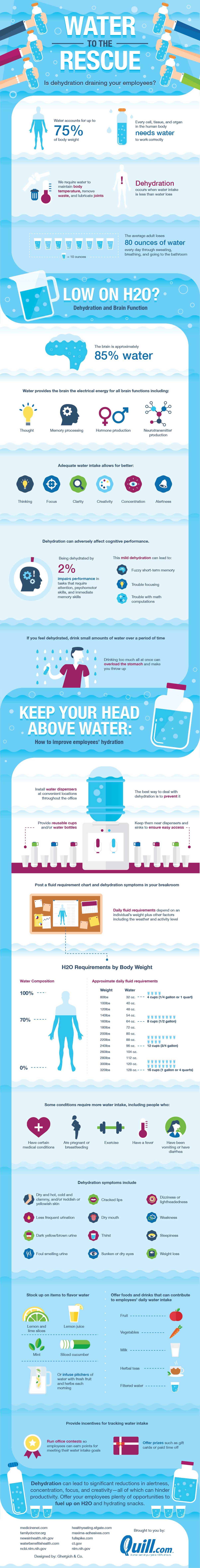 Water to the Rescue: Is Dehydration Draining Your Employees?