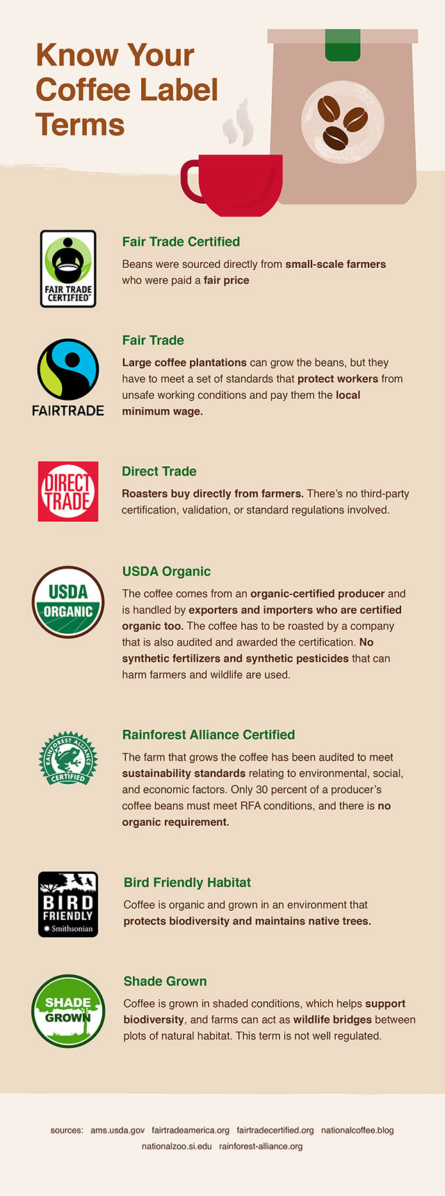 Coffee Label Terms