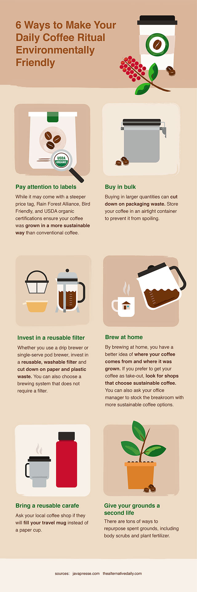 Coffee Label Terms
