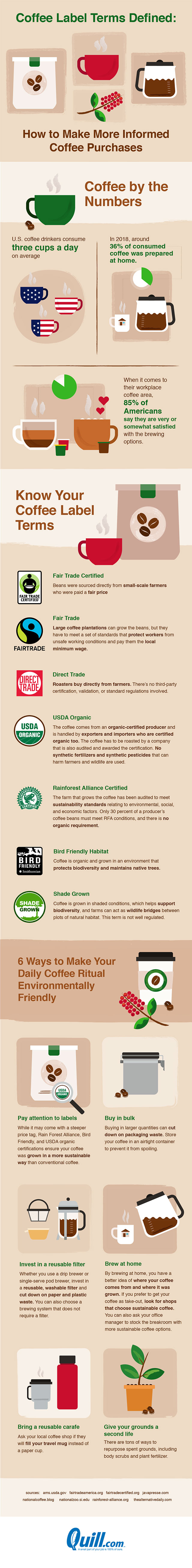 Coffee label terms