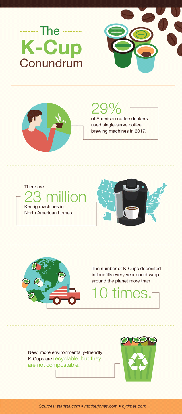 Genius ways to give used KCups new life