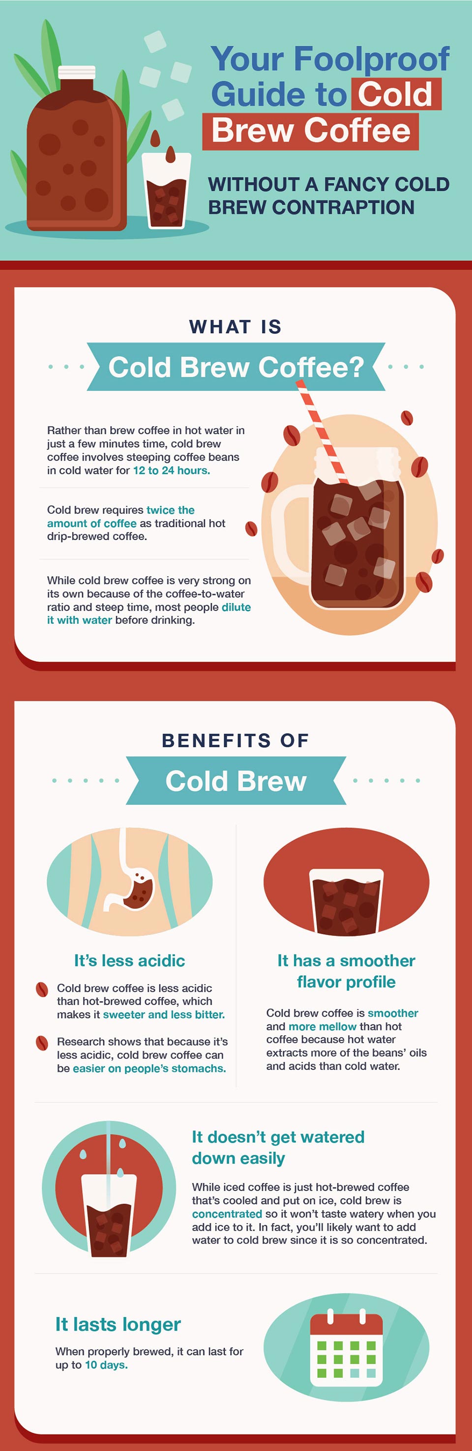 Guide to cold brew coffee