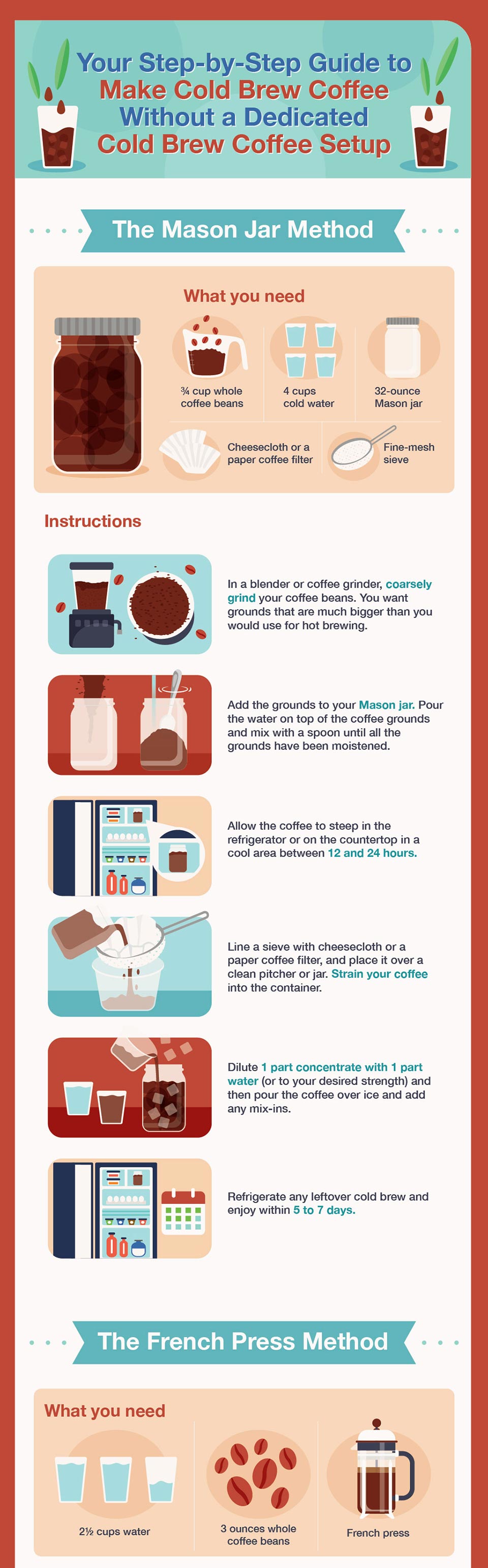 Guide to cold brew coffee