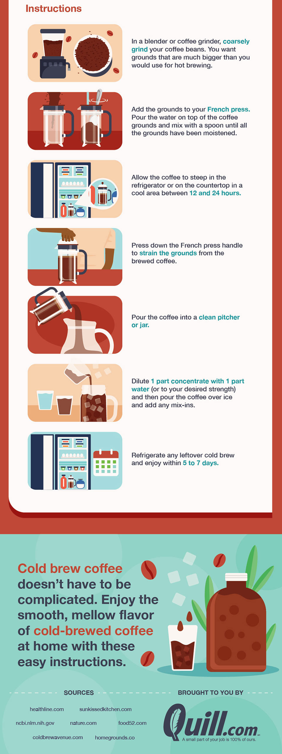 Guide to cold brew coffee