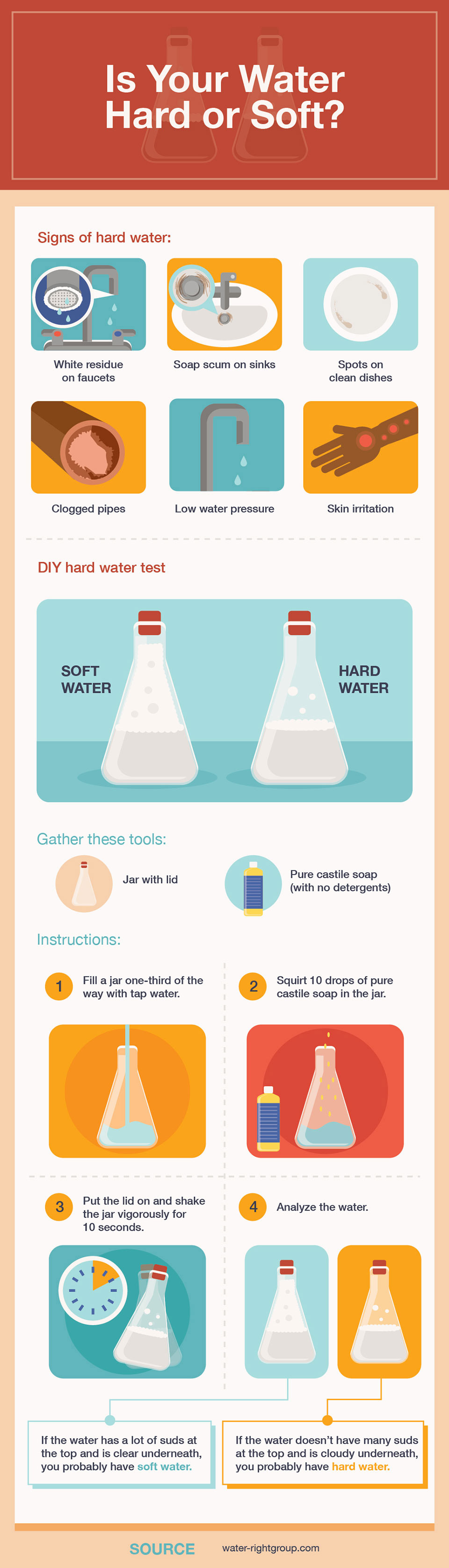 The difference between cleaning and descaling a coffee maker