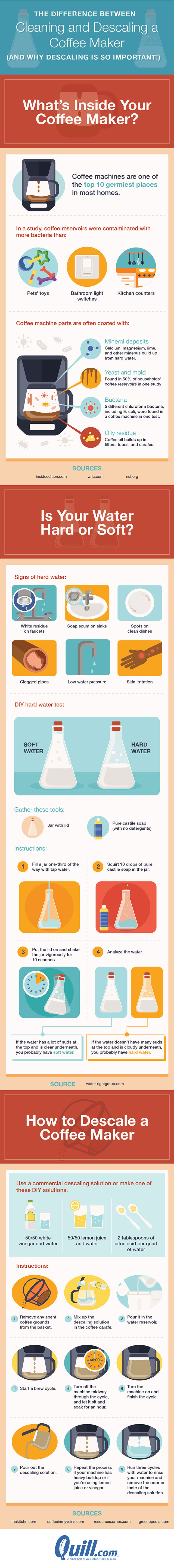 The difference between cleaning and descaling a coffee maker 