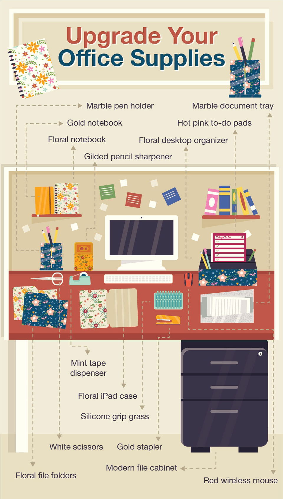 A getting-started guide to buying office supplies for work