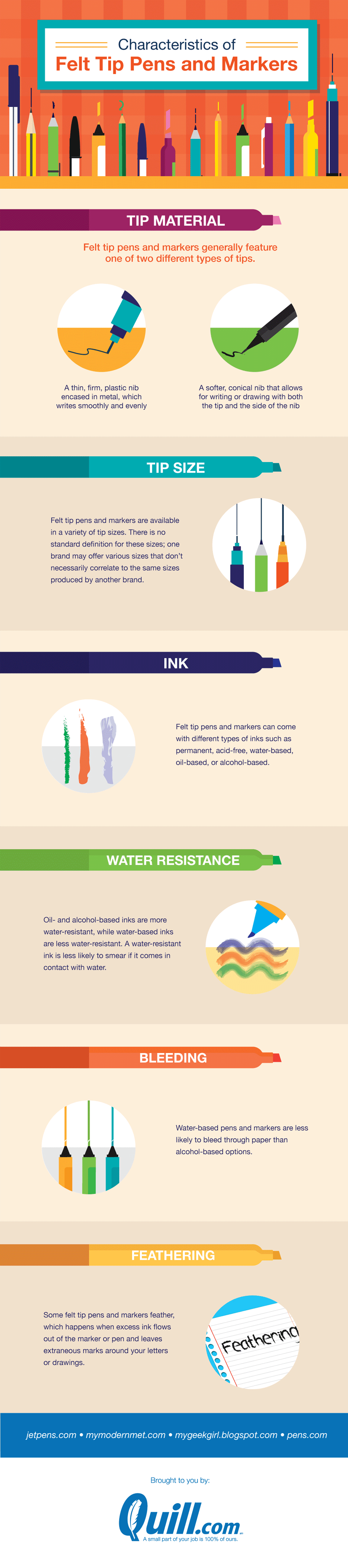 Guide to felt tip pens and markers