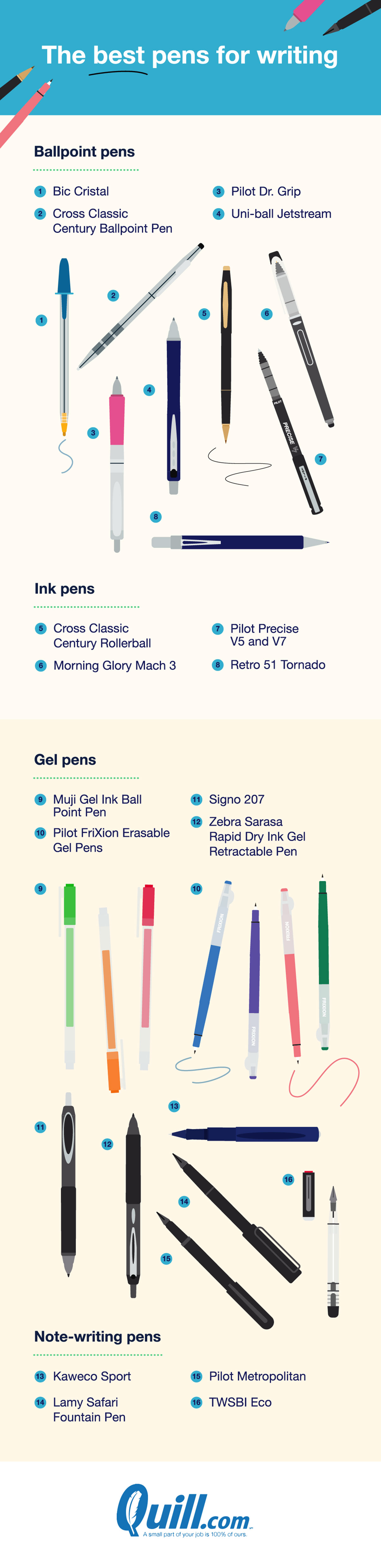 10 Best Note-Taking Pens (Take Writing From Boring to Brilliant!)