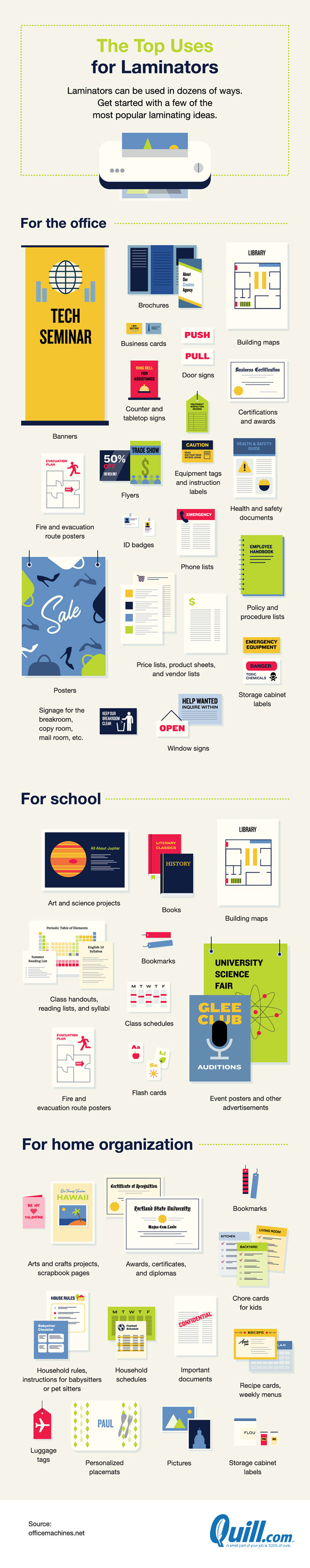 How to Usea Laminator