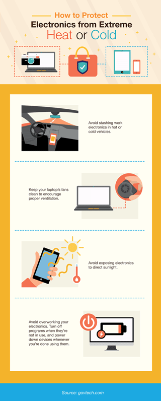 How to really protect your computer, laptop, and accessories with the ...