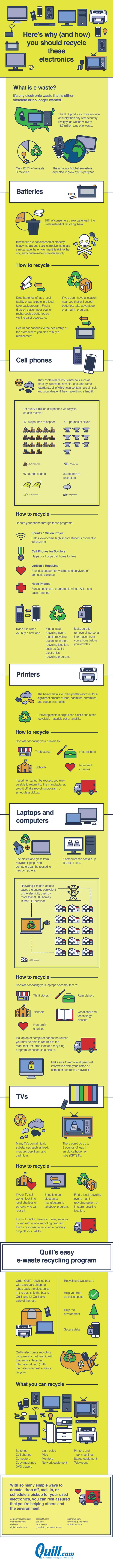How to Recycle Electronics [Infographic] | ecogreenlove