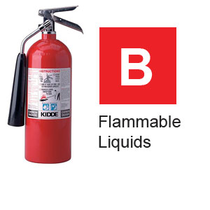 fire extinguisher class A