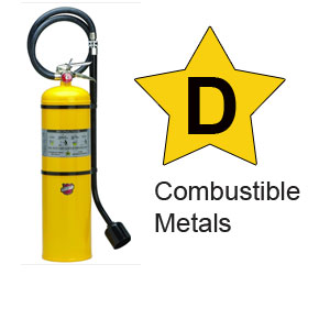 fire extinguisher class D