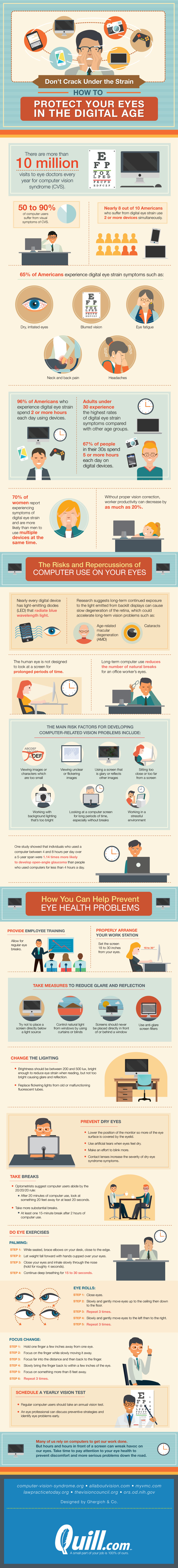 Eye protection infographic