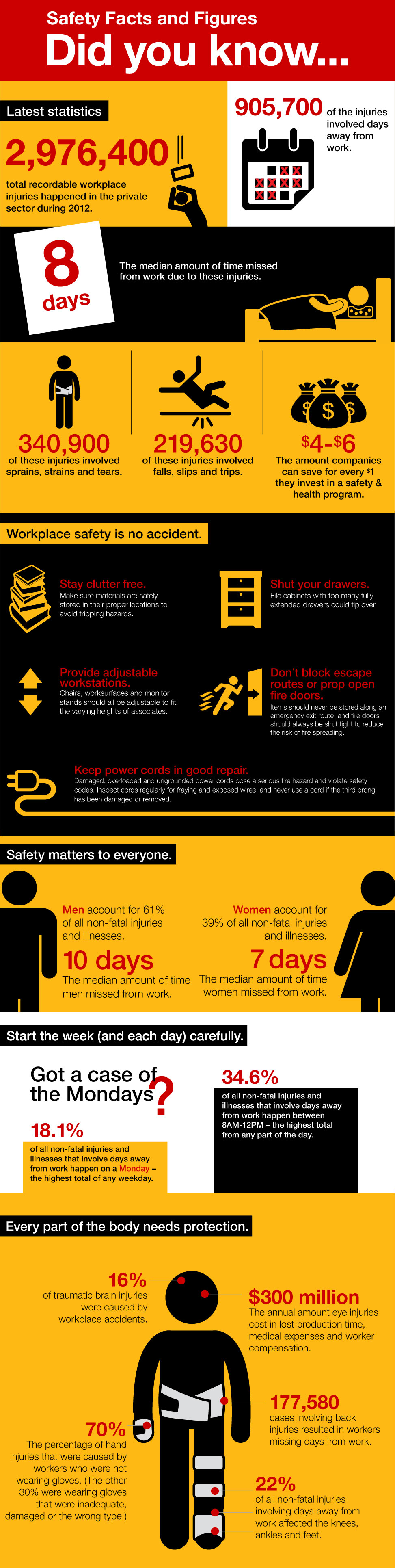 Workplace Safety Infographics