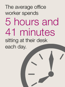 The average office worker spends 5 hours and 41 minutes sitting at their desk each day.
