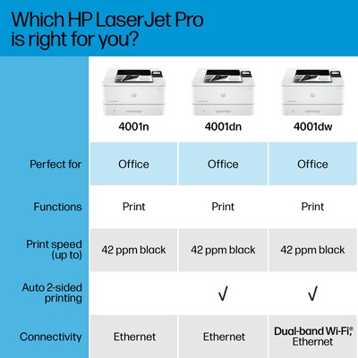 HP LaserJet Pro 4001 LJP 4001dn Black & White Laser Printer, Single-Function, Print, Best for Office (2Z600F)