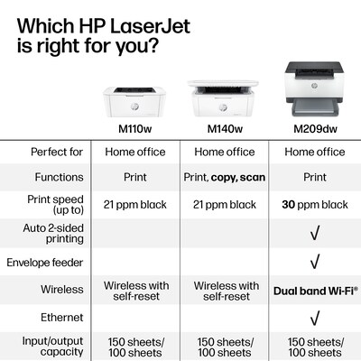 HP LaserJet M110w Wireless Black & White Laser Printer, Perfect for Home Office, Instant Ink eligible (7MD66F)