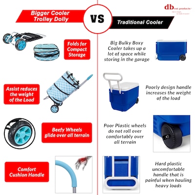 Dbest Bigger Cooler Trolley Dolly Insulated Folding Shopping Cart with Removable Bag, Moroccan Tile (01-920)