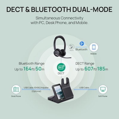 Yealink WH64 Workstation Bluetooth Dual Phone & Computer On Ear Headset, USB-A/USB-C, UC Certified (1208736)